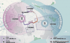 应充实领会相关及风险